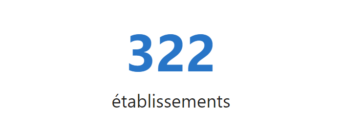 427 établissements