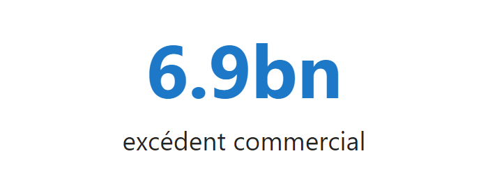 balance commerciale