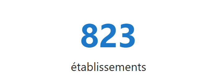 427 établissements
