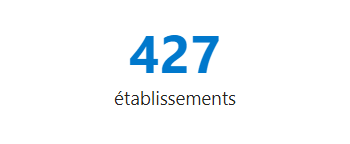 427 établissements