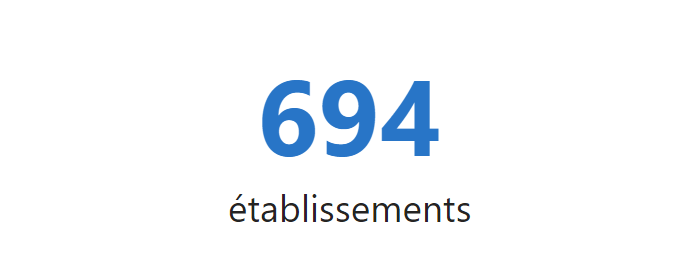 427 établissements