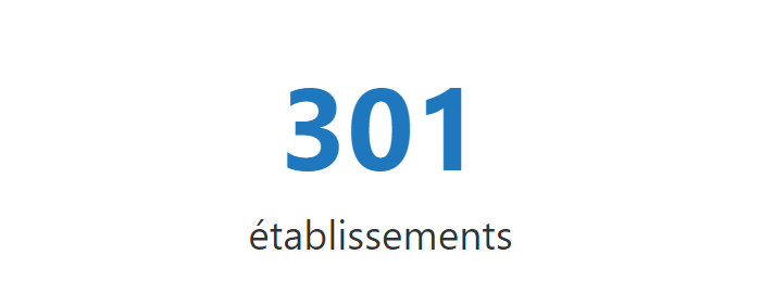 427 établissements