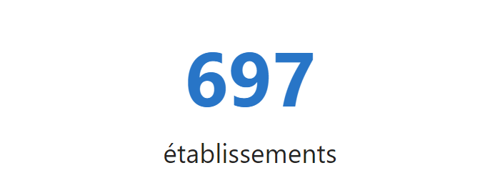 427 établissements