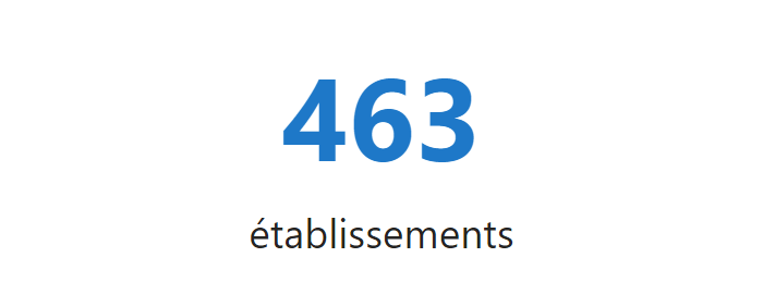 427 établissements
