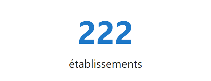 427 établissements