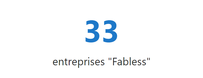 fabless