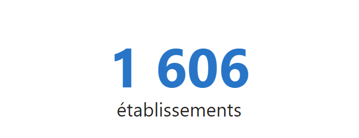 427 établissements