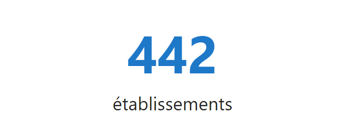427 établissements