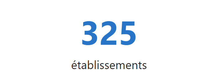 427 établissements
